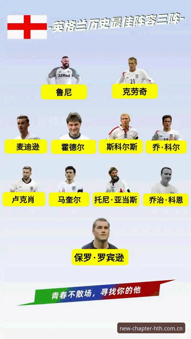 英格兰世界杯阵容选择的实用指南：14人名额如何定首发